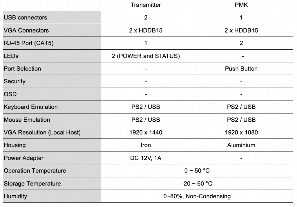 Specifications for PMK and Transmitters