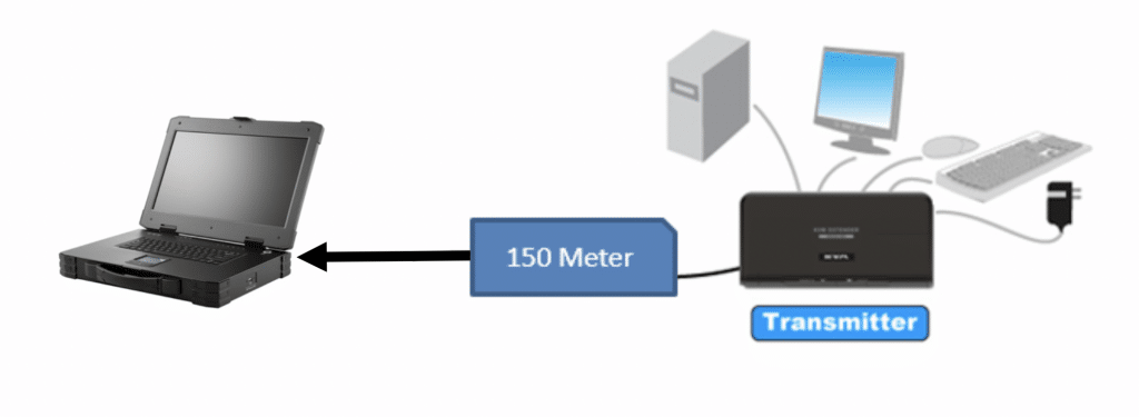 Connect to remote PC over 150M of CAT5 using the portable KVM - PMK